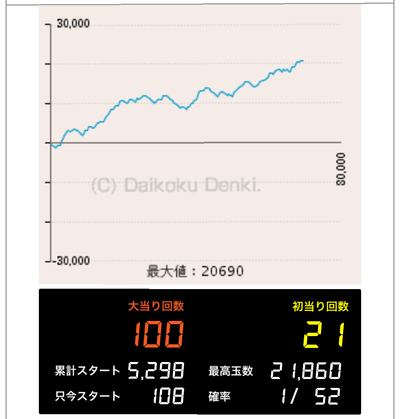 パチンコ・スロットに関連する画像
