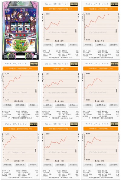 パチンコ・スロットに関連する画像