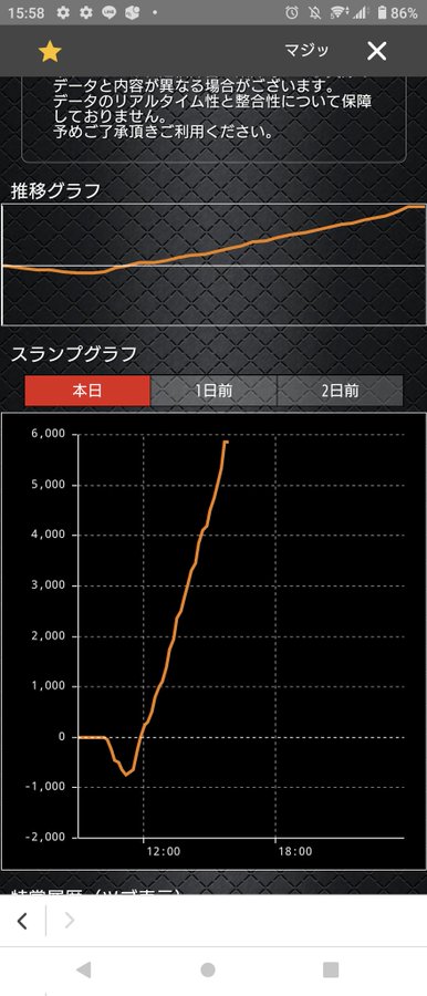 スロットとパチンコのまとめ鈴木さん速報