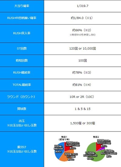 パチンコとパチスロの2chまとめ