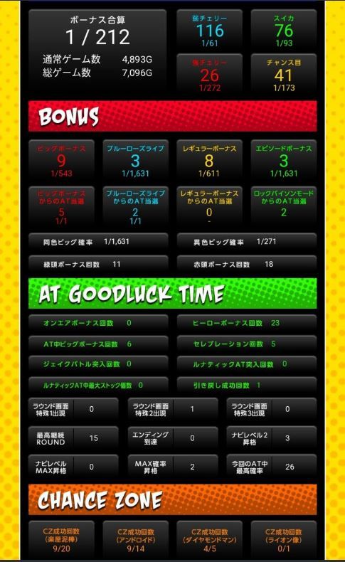 パチンコとスロットの5chまとめ