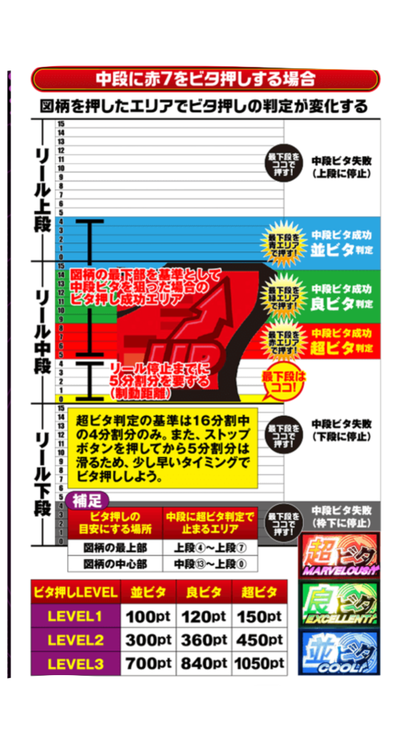スロットとパチンコのまとめ鈴木さん速報
