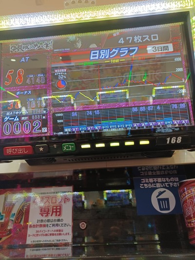 スロットとパチンコのまとめ鈴木さん速報