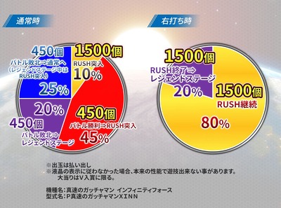 スロットまとめ