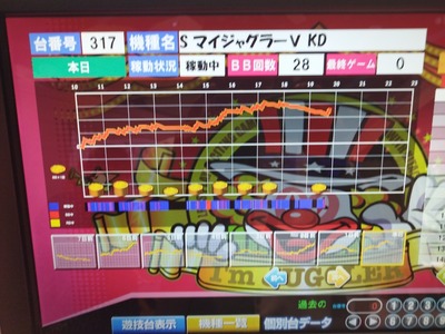 スロットとパチンコのまとめ鈴木さん速報