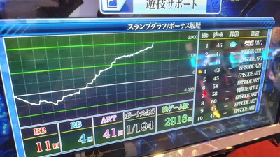 スロットとパチンコのまとめ鈴木さん速報