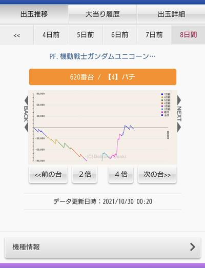 スロットとパチンコのまとめ鈴木さん速報