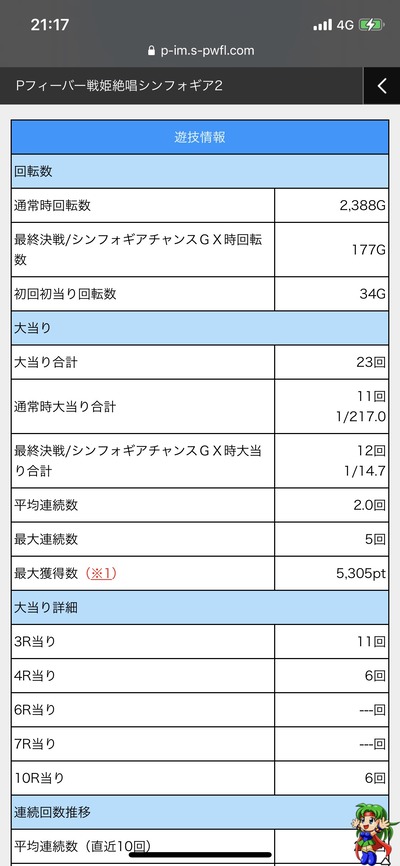 パチンコ・スロットに関連する画像