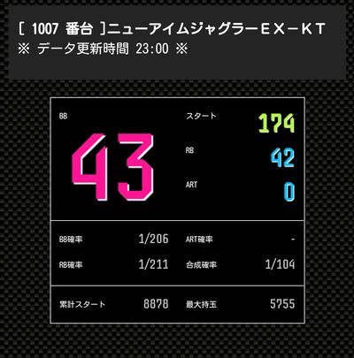 パチンコ・スロットに関連する画像