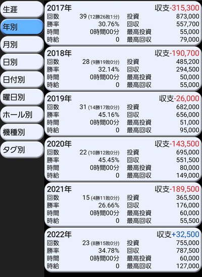 スロットとパチンコのまとめ鈴木さん速報