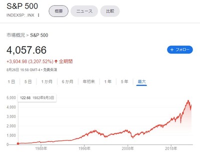 スロットまとめ