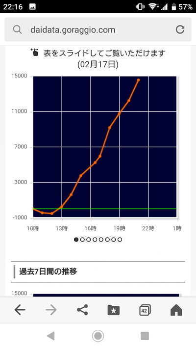 パチンコ・スロットに関連する画像