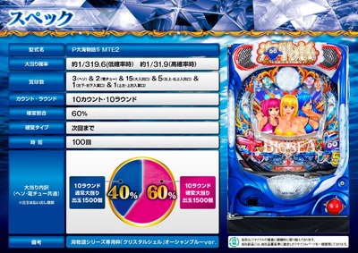 スロットまとめ