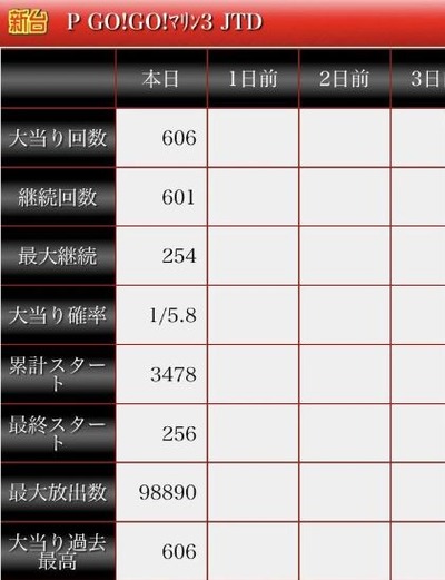 スロットまとめ