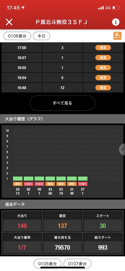 パチンコ・スロットに関連する画像
