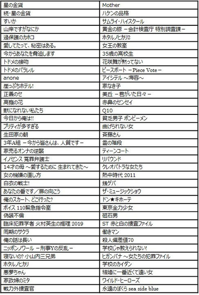パチンコ・スロットに関連する画像