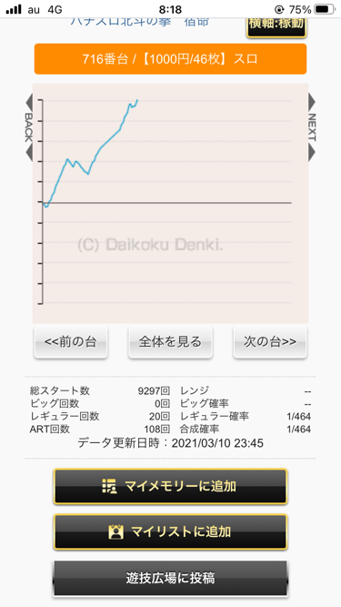 パチンコ・スロットに関連する画像