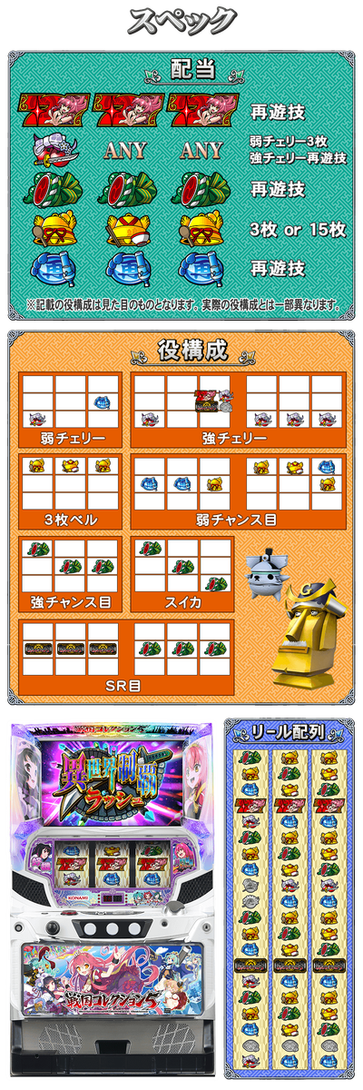 戦国コレクション5のリール配列