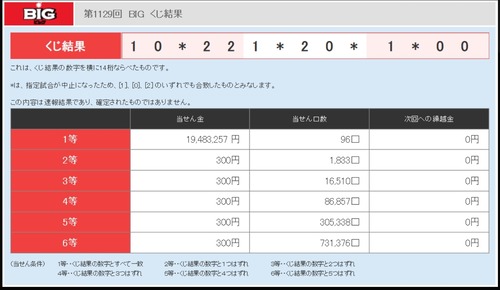 パチンコ・スロットに関連する画像
