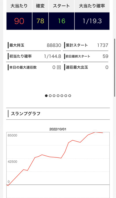 スロットとパチンコのまとめ鈴木さん速報