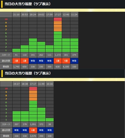スロットとパチンコのまとめ鈴木さん速報