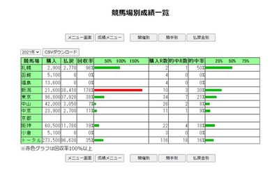 スロットとパチンコのまとめ鈴木さん速報