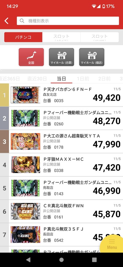 スロットとパチンコのまとめ鈴木さん速報