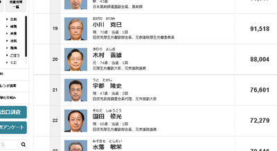 スロットとパチンコのまとめ鈴木さん速報