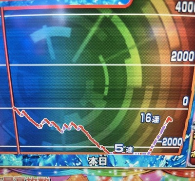 スロットまとめ