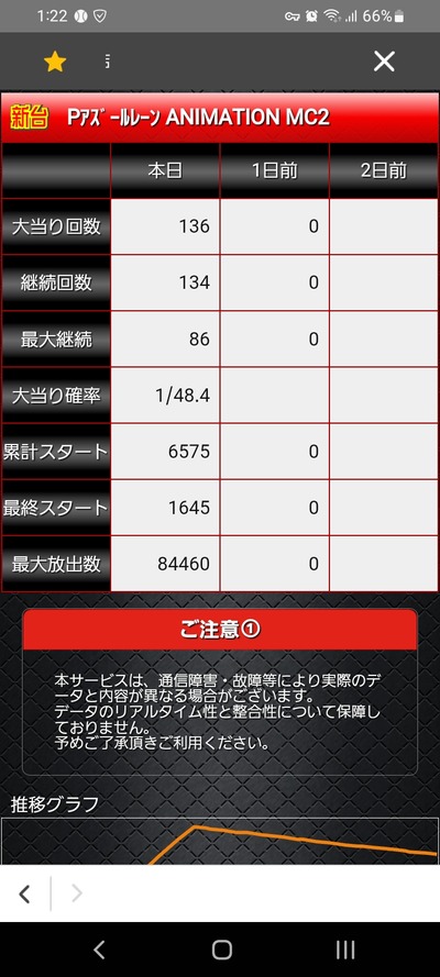 スロットとパチンコのまとめ鈴木さん速報