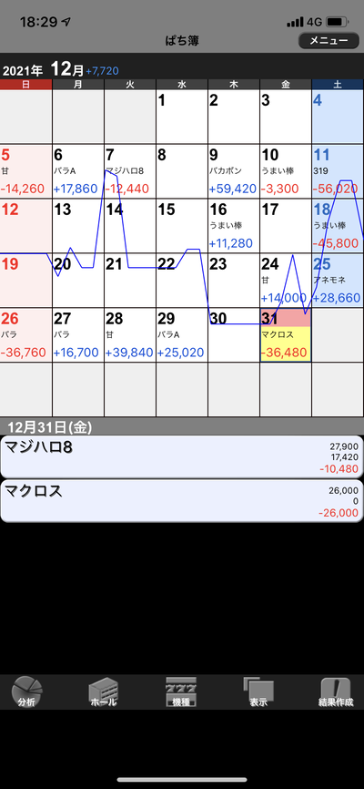 スロットとパチンコのまとめ鈴木さん速報