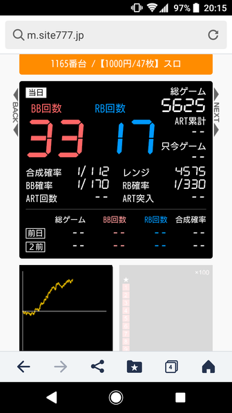 まどマギA スロット 評価 データに関連する画像2