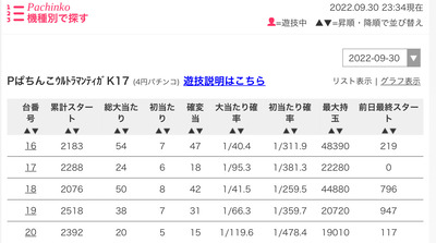 スロットとパチンコのまとめ鈴木さん速報