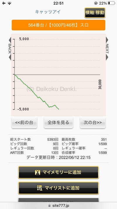 スロットとパチンコのまとめ鈴木さん速報