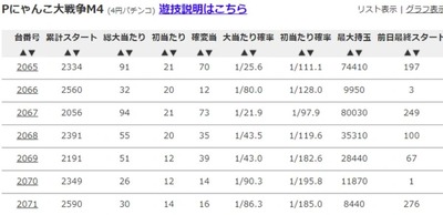 パチンコなんJ