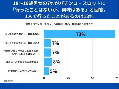 スロットまとめ