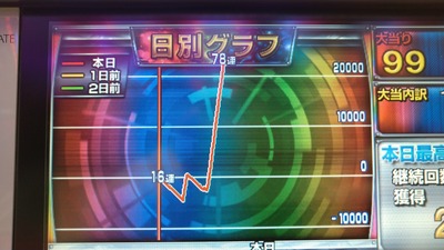 スロットとパチンコのまとめ鈴木さん速報