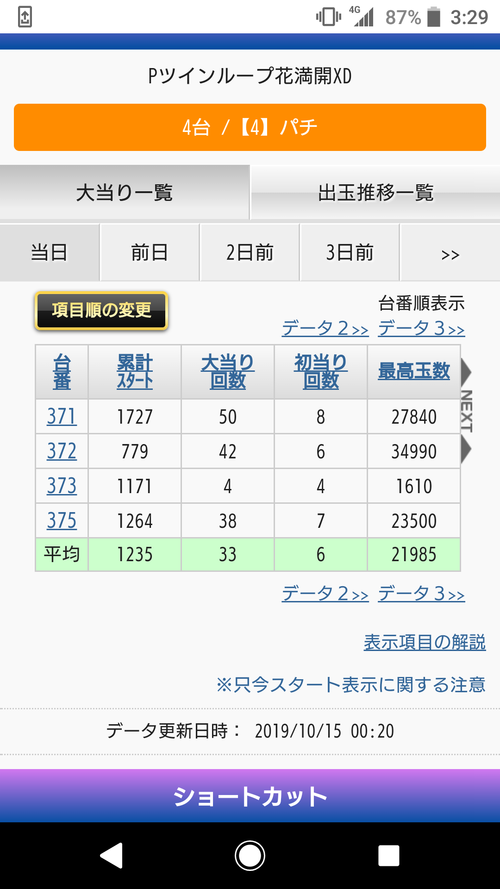パチンコ・スロットに関連する画像
