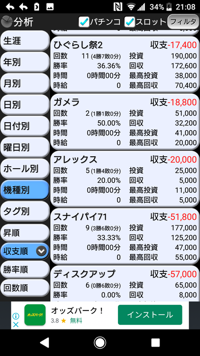 スロットとパチンコのまとめ鈴木さん速報