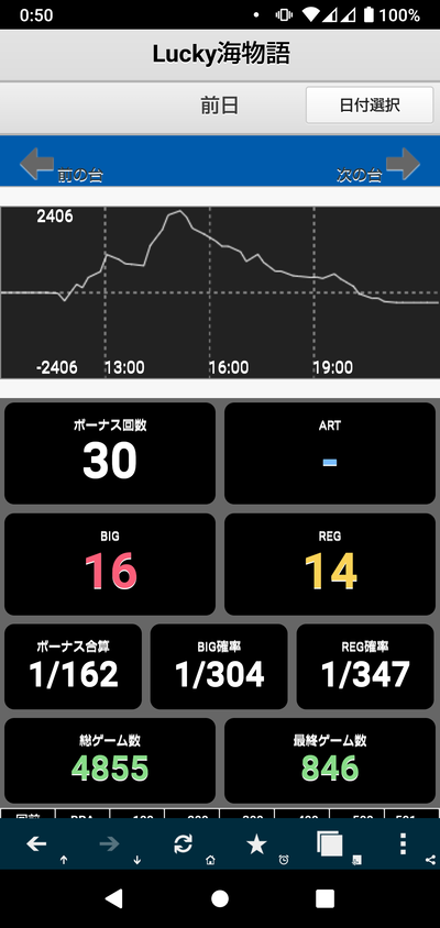 パチンコ・スロットに関連する画像