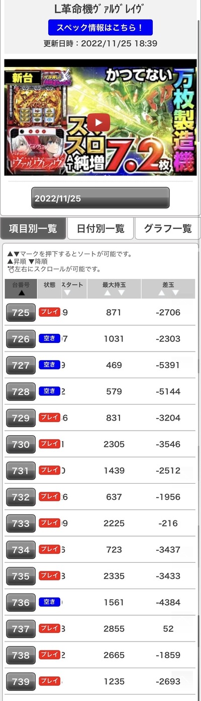 スロットとパチンコのまとめ鈴木さん速報