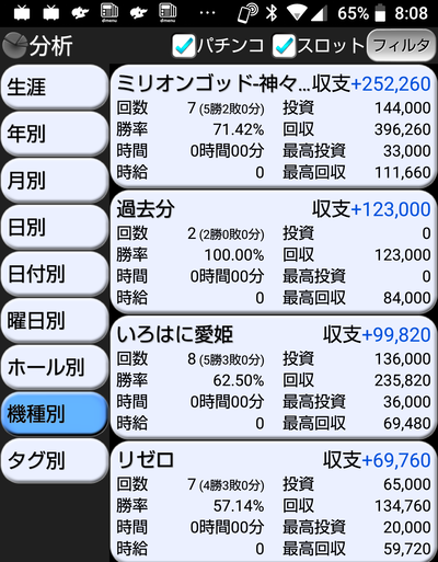 パチンコ・スロットに関連する画像