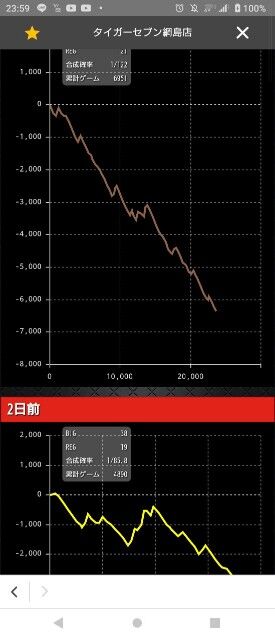 スロットとパチンコのまとめ鈴木さん速報
