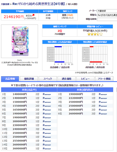 パチンコとスロットのまとめ