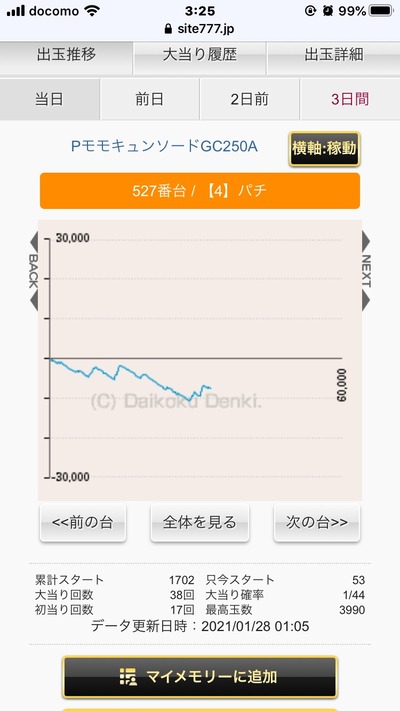 パチンコ・スロットに関連する画像