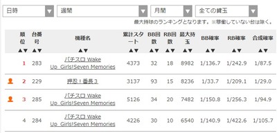 パチンコ・スロットに関連する画像