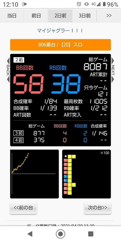 パチンコ・スロットに関連する画像