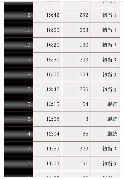スロットとパチンコのまとめ鈴木さん速報