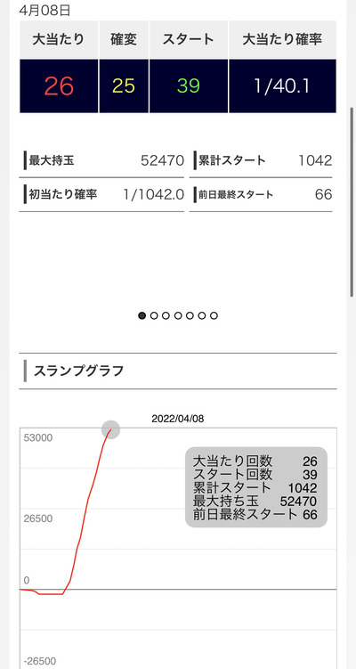 スロットとパチンコのまとめ鈴木さん速報