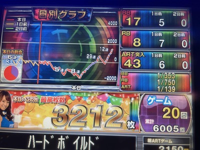 スロットとパチンコのまとめ鈴木さん速報